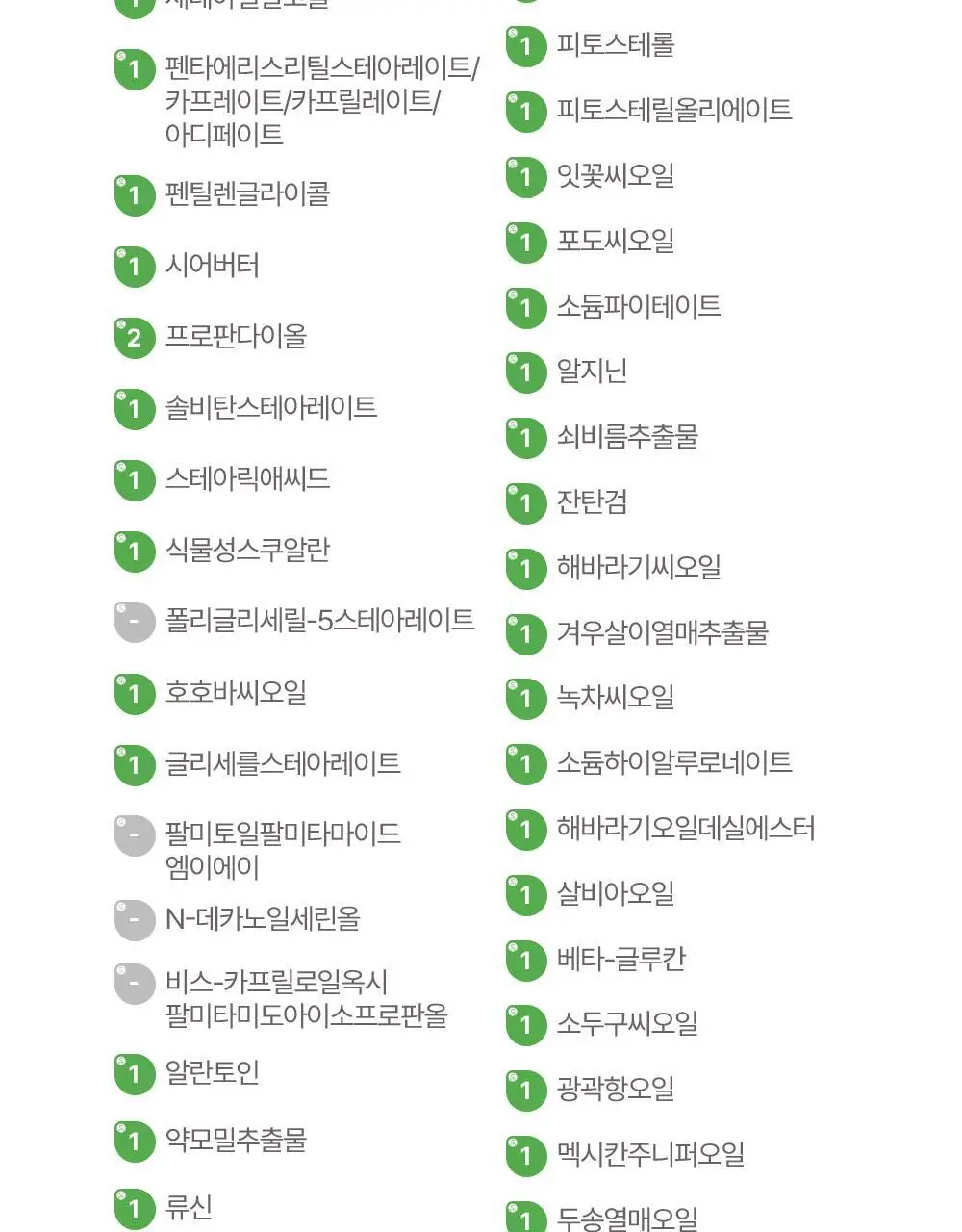 [선물기획] 아토팜 스페셜 세트(워시300ml+로션120ml+크림65ml)+(로션20ml+크림8ml*2ea) 상세페이지 28